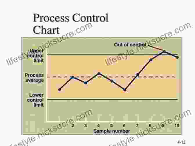 Statistical Process Control Chart Practical Statistical Process Control SPC Made Easy (Statistics For Engineers)